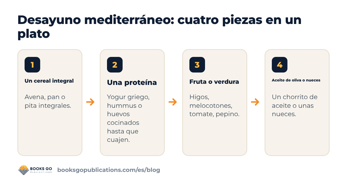 Desayuno mediterráneo: un plato con cereal integral, proteína, fruta o verdura y aceite de oliva o frutos secos