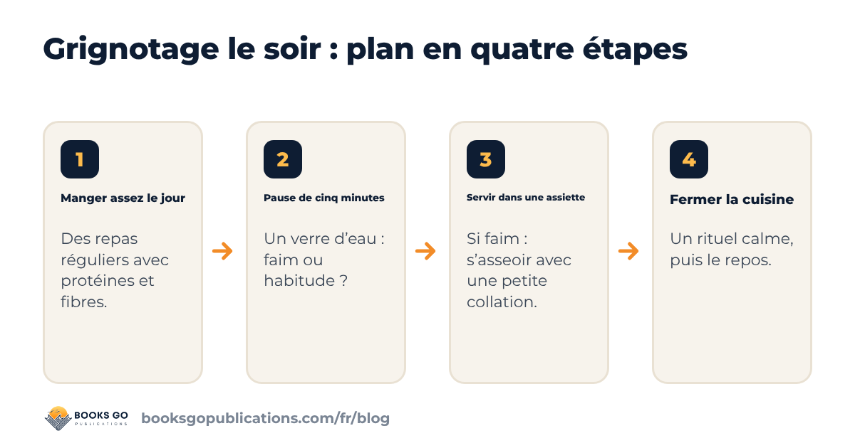 Grignotage le soir : plan en quatre étapes, de bien manger le jour à fermer la cuisine