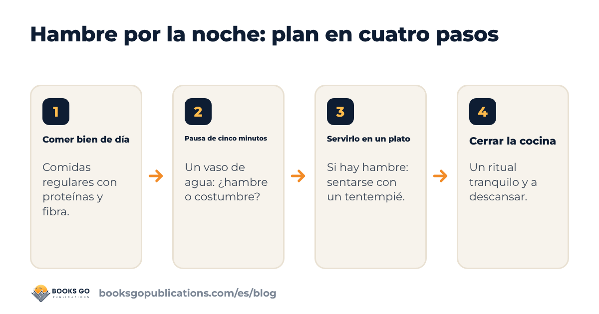 Hambre por la noche: plan en cuatro pasos, de comer bien de día a cerrar la cocina
