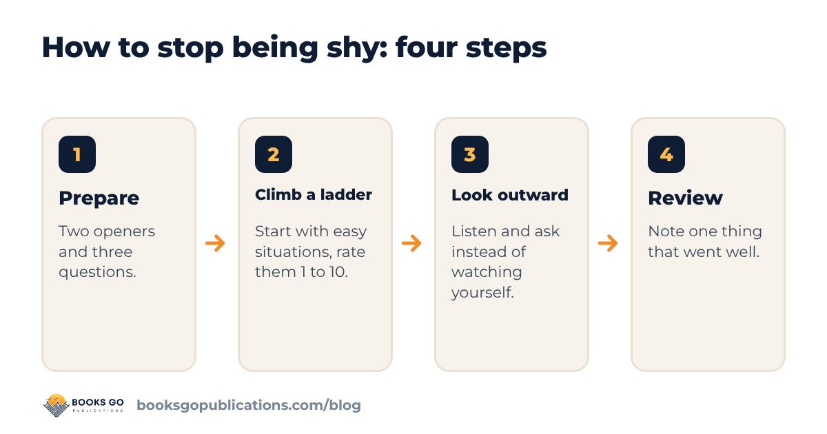 How to stop being shy: four steps from preparing to reviewing