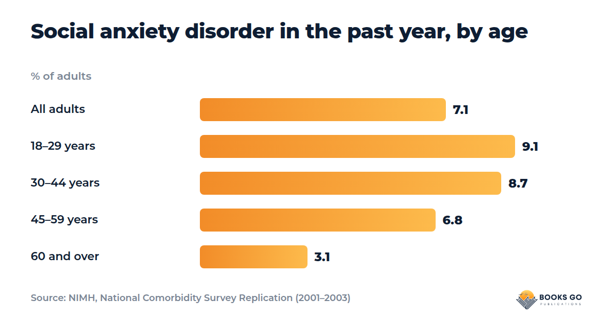 How to stop being shy: social anxiety by age chart