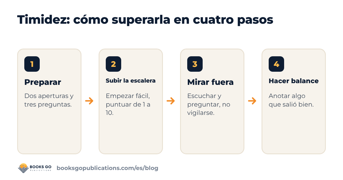Timidez: cómo superarla en cuatro pasos, de la preparación al balance