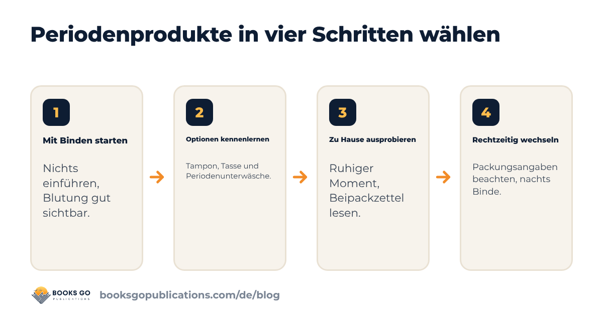 Binde oder Tampon: Periodenprodukte für die erste Periode in vier Schritten auswählen, vom Start mit Binden bis zum rechtzeitigen Wechseln
