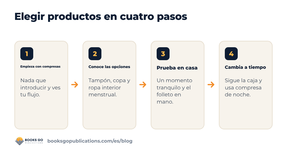 Compresas o tampones: elegir los productos de la primera regla en cuatro pasos, de empezar con compresas a cambiar a tiempo