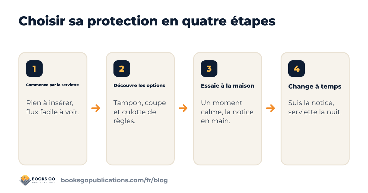 Serviette ou tampon : choisir ses protections pour les premières règles en quatre étapes, de la serviette au bon rythme de changement