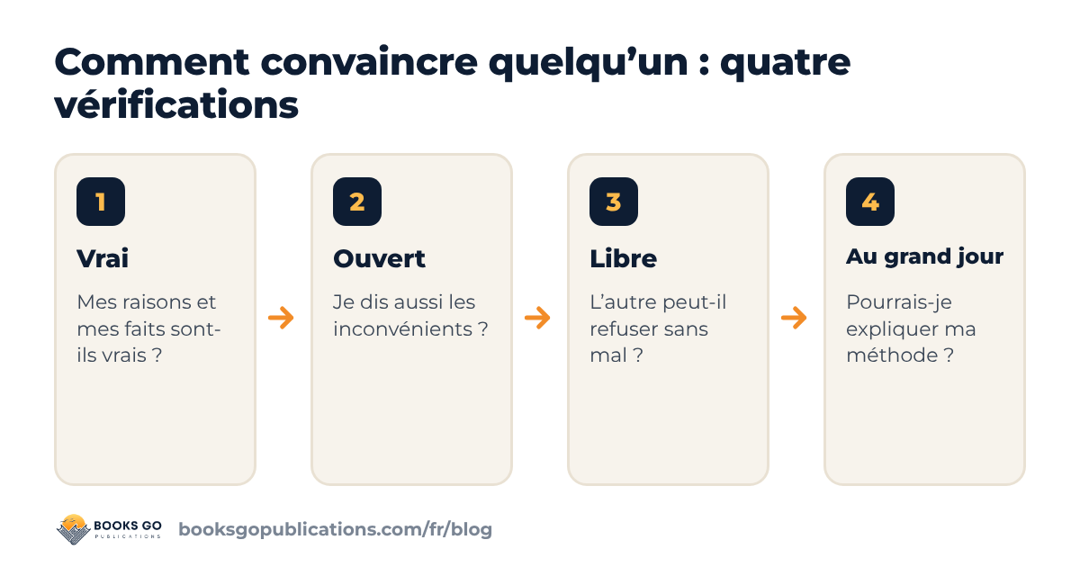 Comment convaincre quelqu’un sans manipuler : quatre vérifications honnêtes avant de persuader