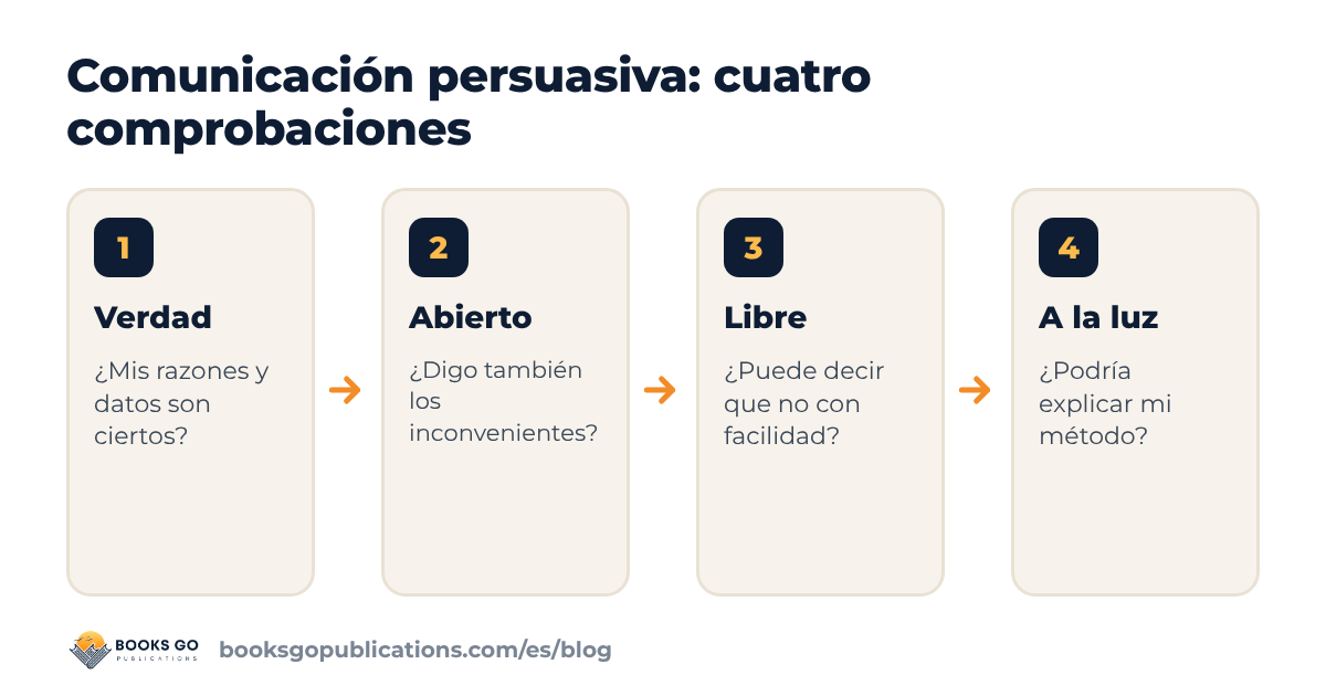 Comunicación persuasiva sin manipular: cuatro comprobaciones honestas antes de persuadir
