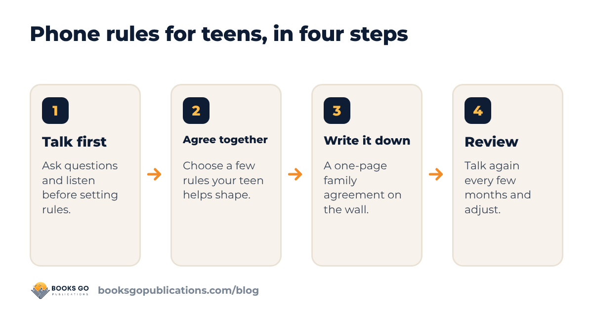 Phone rules for teens: four steps from a first talk to a family agreement you review together