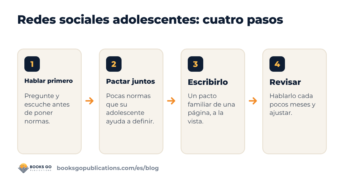 Redes sociales adolescentes: cuatro pasos desde la primera conversación hasta un pacto familiar que revisan juntos