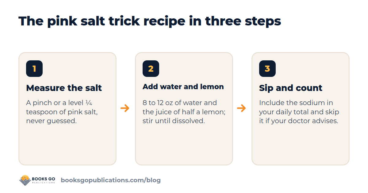 Three steps of the pink salt trick recipe: measure the salt, add lemon to water, sip slowly and keep count of your sodium