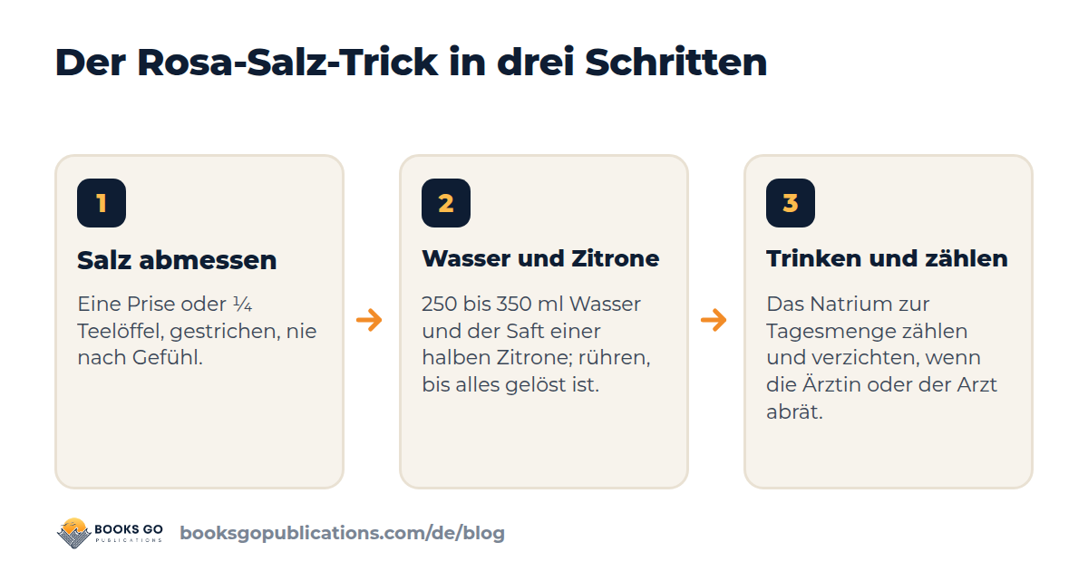 Rosa-Salz-Trick in drei Schritten: Salz abmessen, Wasser und Zitrone dazugeben, langsam trinken und das Natrium des Tages mitzählen
