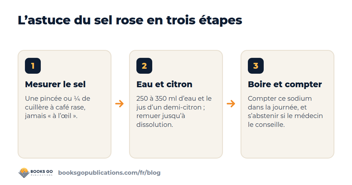 Astuce du sel rose en trois étapes : mesurer le sel, ajouter l’eau et le citron, boire en comptant le sodium de la journée
