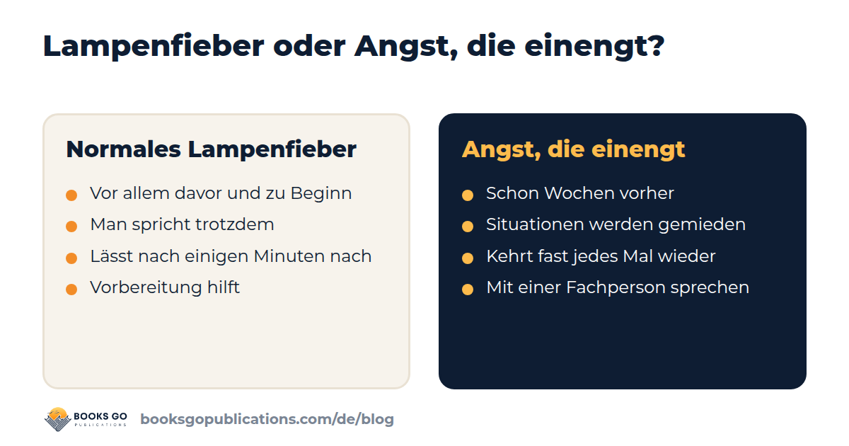 Normales Lampenfieber oder Angst vor Präsentationen, die einengt: die Unterschiede