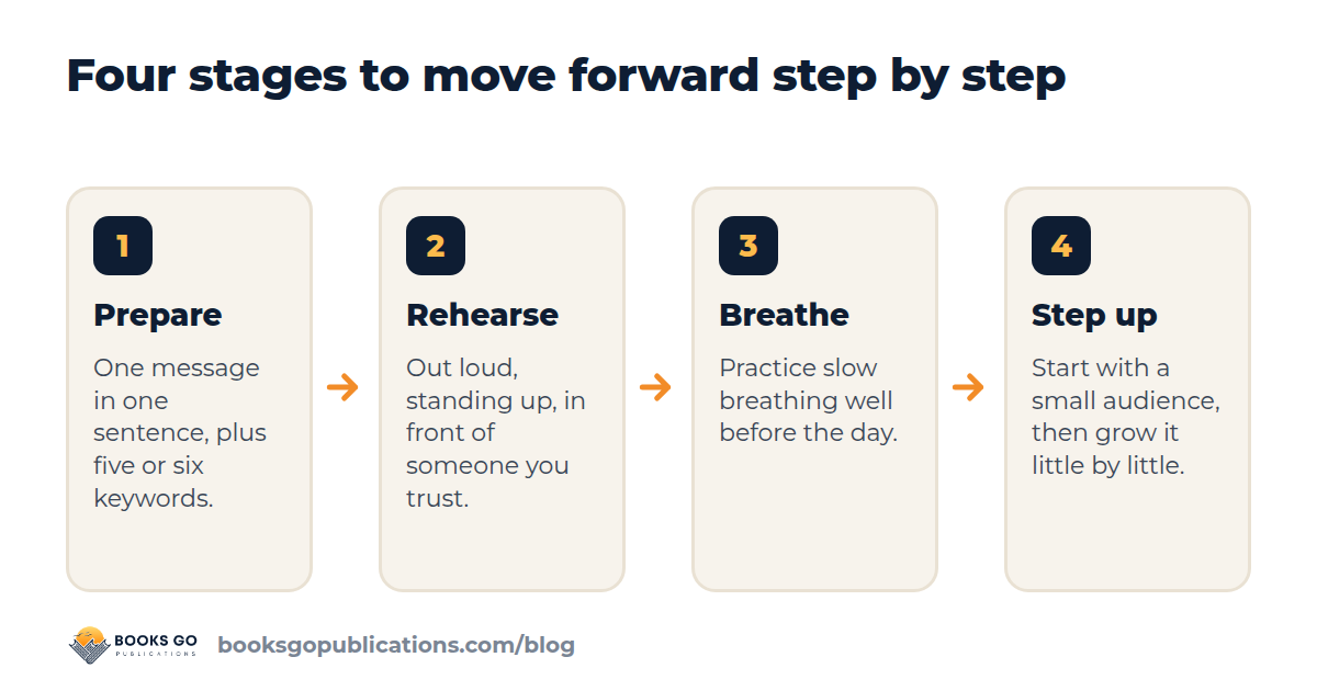 How to overcome fear of public speaking in four stages: prepare, rehearse, breathe, step up