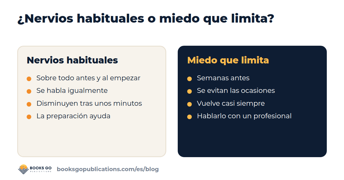 Nervios habituales o miedo a hablar en público que limita: las diferencias