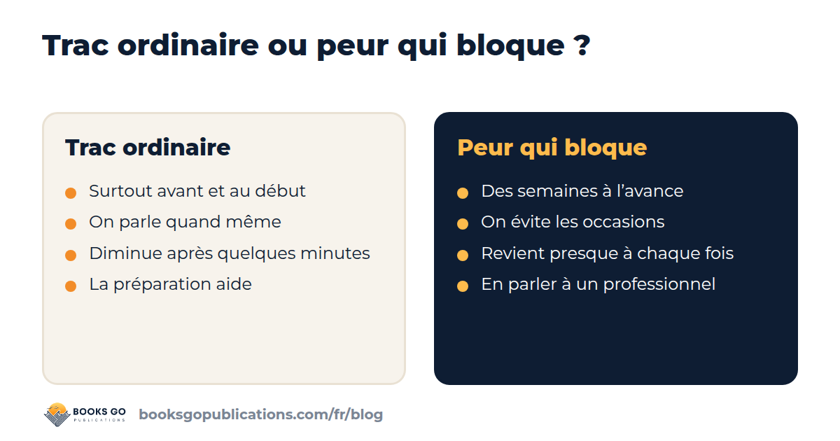 Trac ordinaire ou peur de parler en public qui bloque : les différences