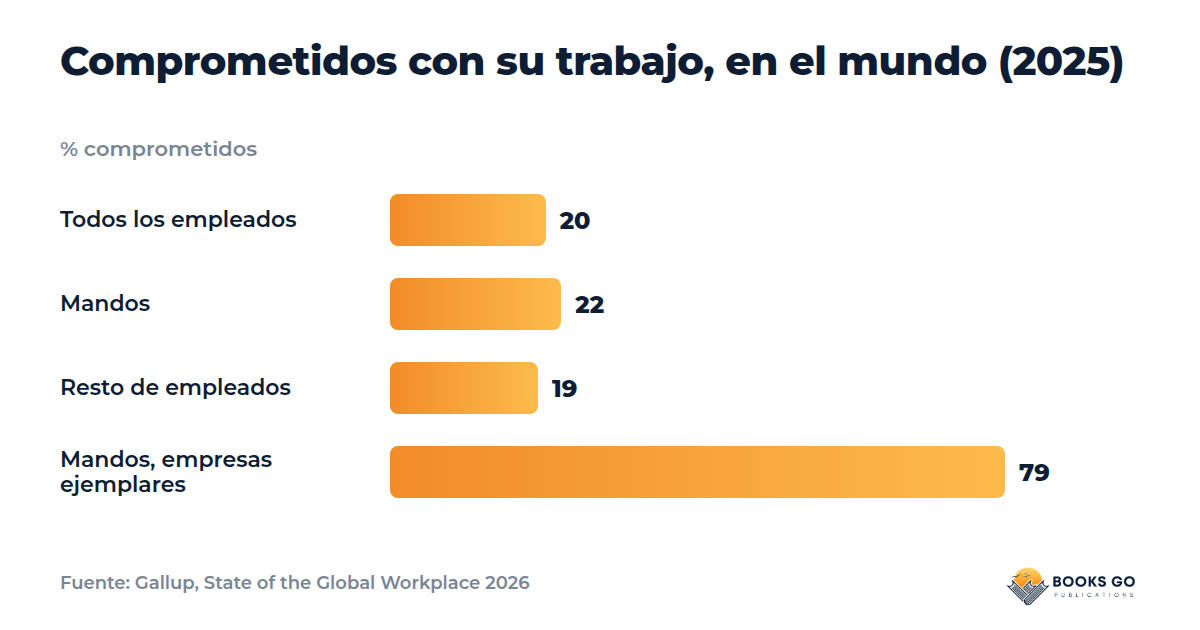 Preguntas para hacer en una entrevista: compromiso laboral, gráfico