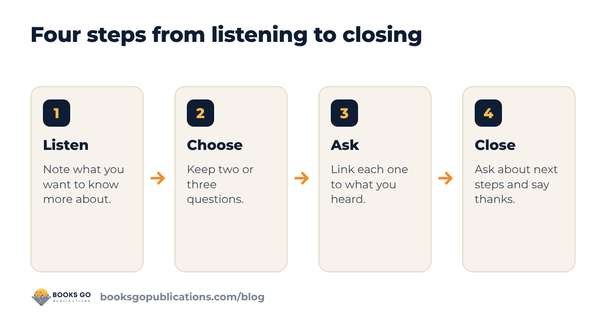 Questions to ask at the end of an interview: four steps from listening to closing