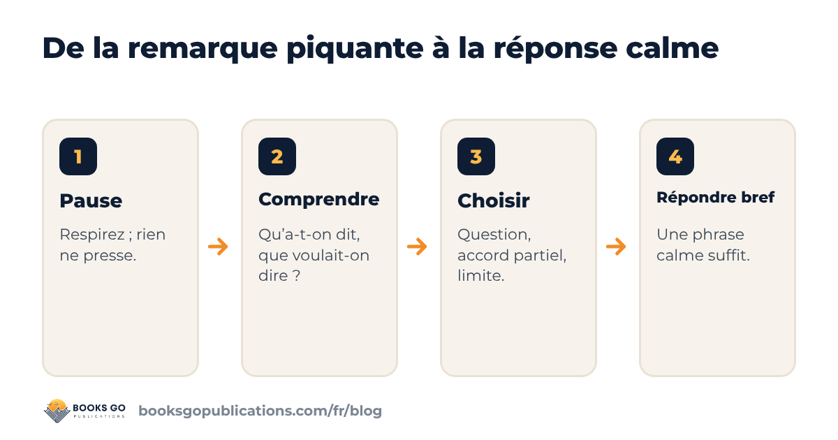 Avoir de la répartie : quatre étapes entre la remarque piquante et la réponse calme et brève