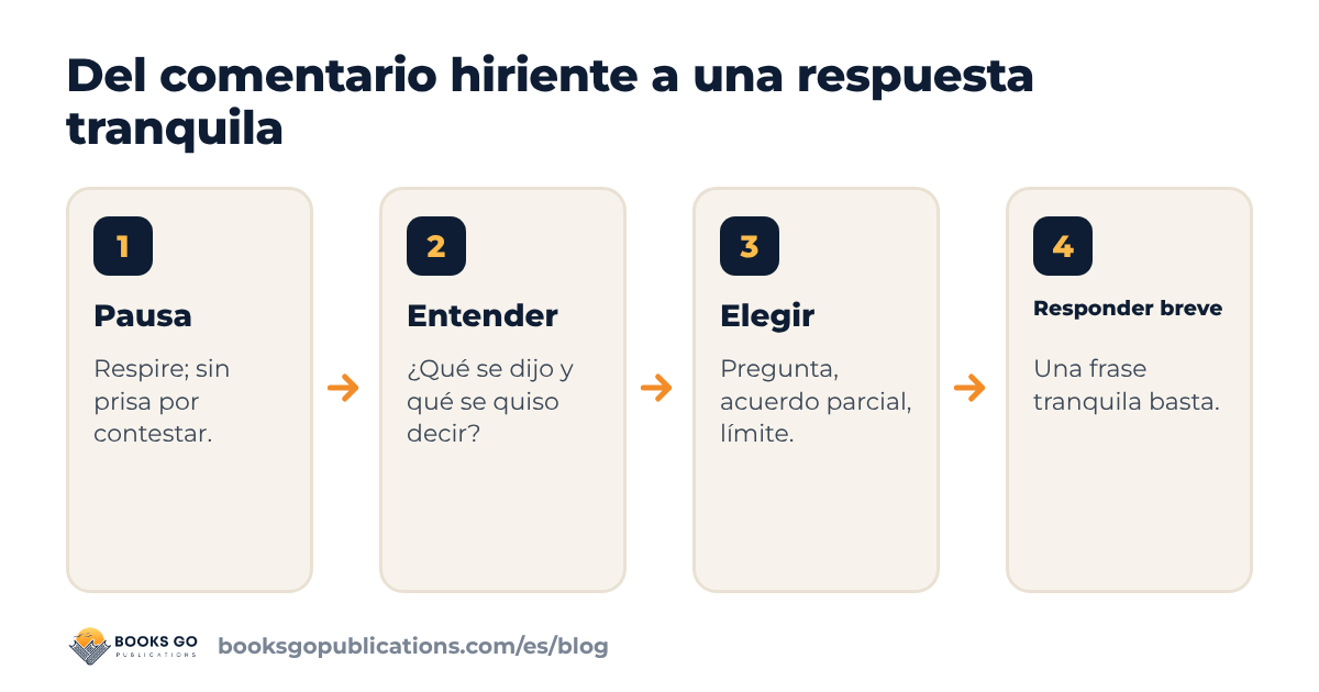 Respuestas ingeniosas: cuatro pasos entre el comentario hiriente y una respuesta tranquila y breve