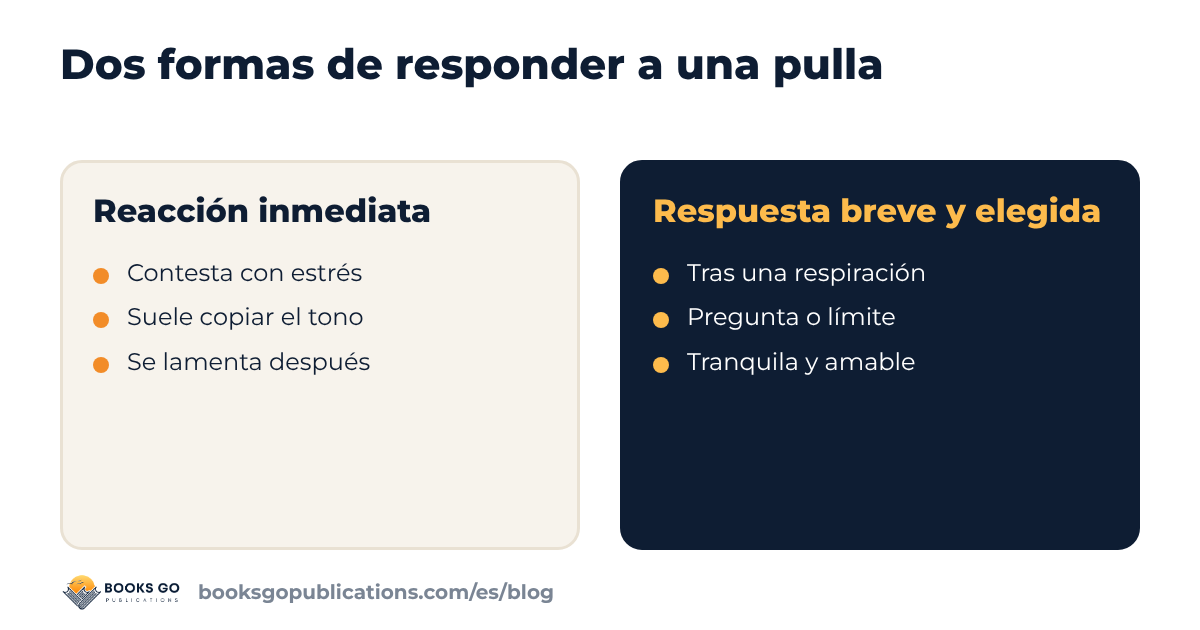 Dos formas de responder a un comentario hiriente: la reacción inmediata frente a una respuesta breve y elegida