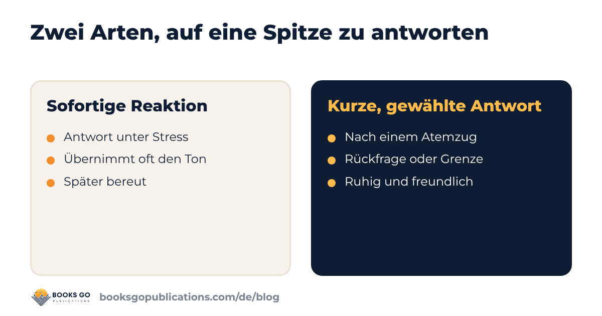 Zwei Arten, auf eine Spitze zu antworten: die sofortige Reaktion im Vergleich zu einer kurzen, gewählten Antwort