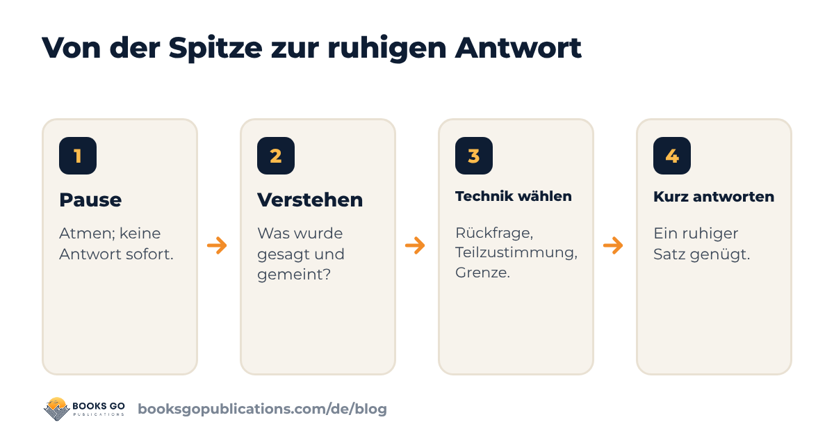 Schlagfertigkeit lernen: vier Schritte von der spitzen Bemerkung zur ruhigen, kurzen Antwort