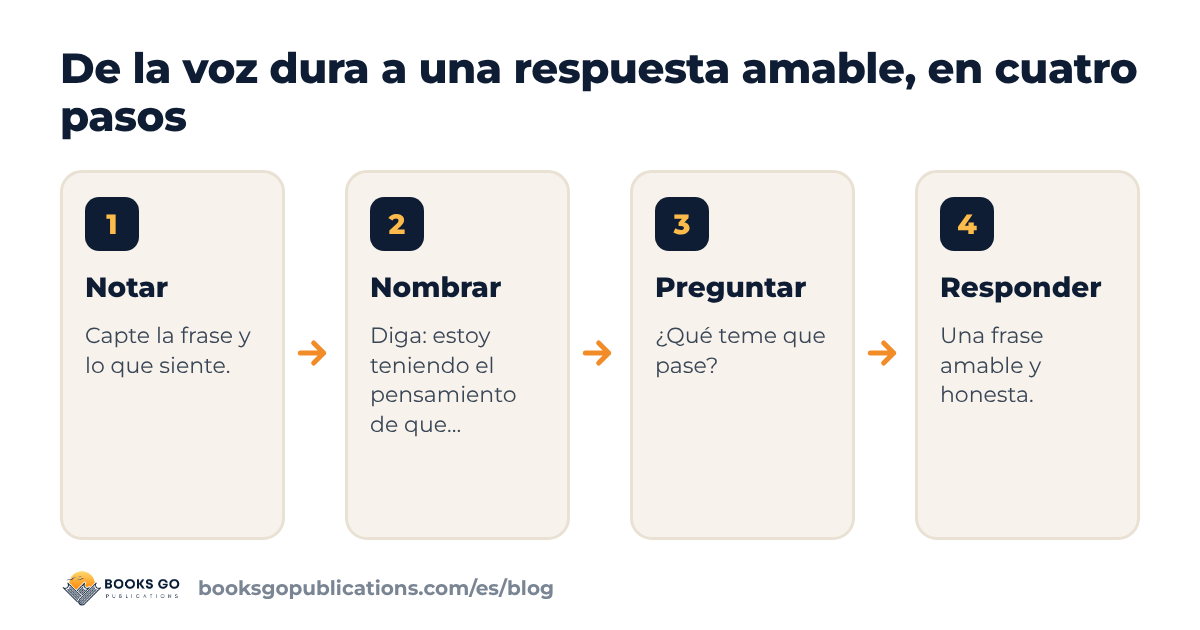 Crítico interior: notar, nombrar, preguntar y responder, cuatro pasos tranquilos
