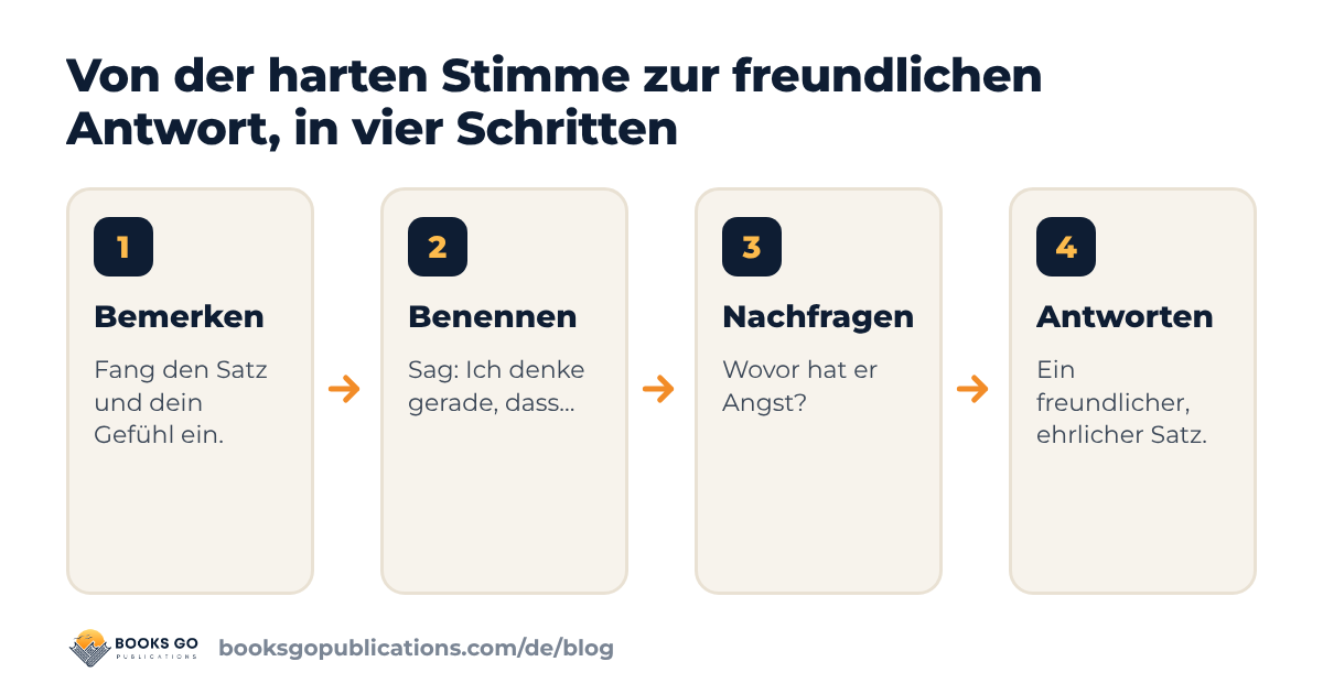 Innerer Kritiker: bemerken, benennen, nachfragen und antworten, vier ruhige Schritte