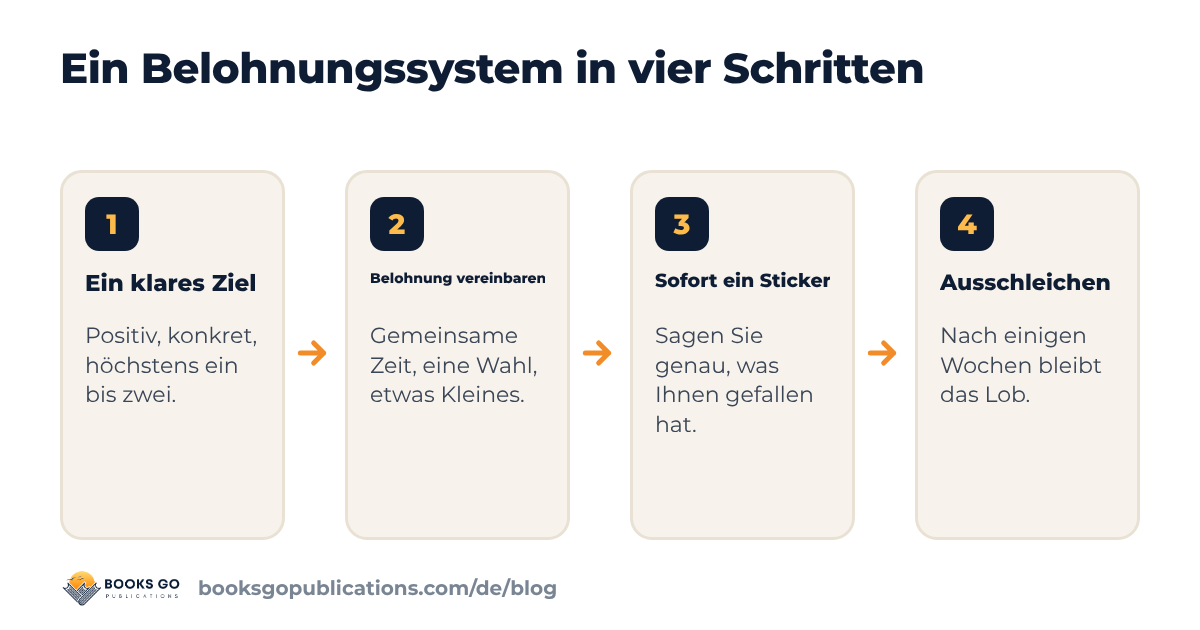 Belohnungssystem für Kinder: vier Schritte vom klaren Ziel bis zum Ausschleichen