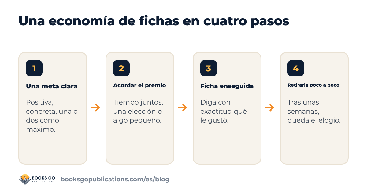 Economía de fichas para niños: cuatro pasos, de una meta clara a retirarla poco a poco