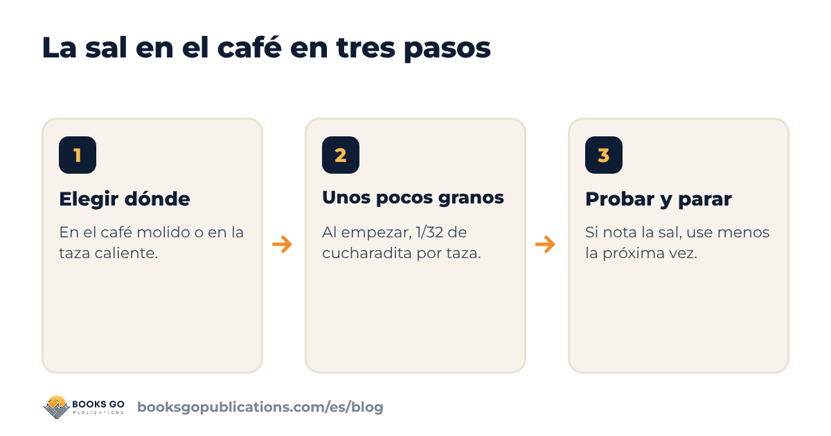 Tres pasos para poner sal en el café: elegir dónde añadirla, echar unos granos, probar y parar