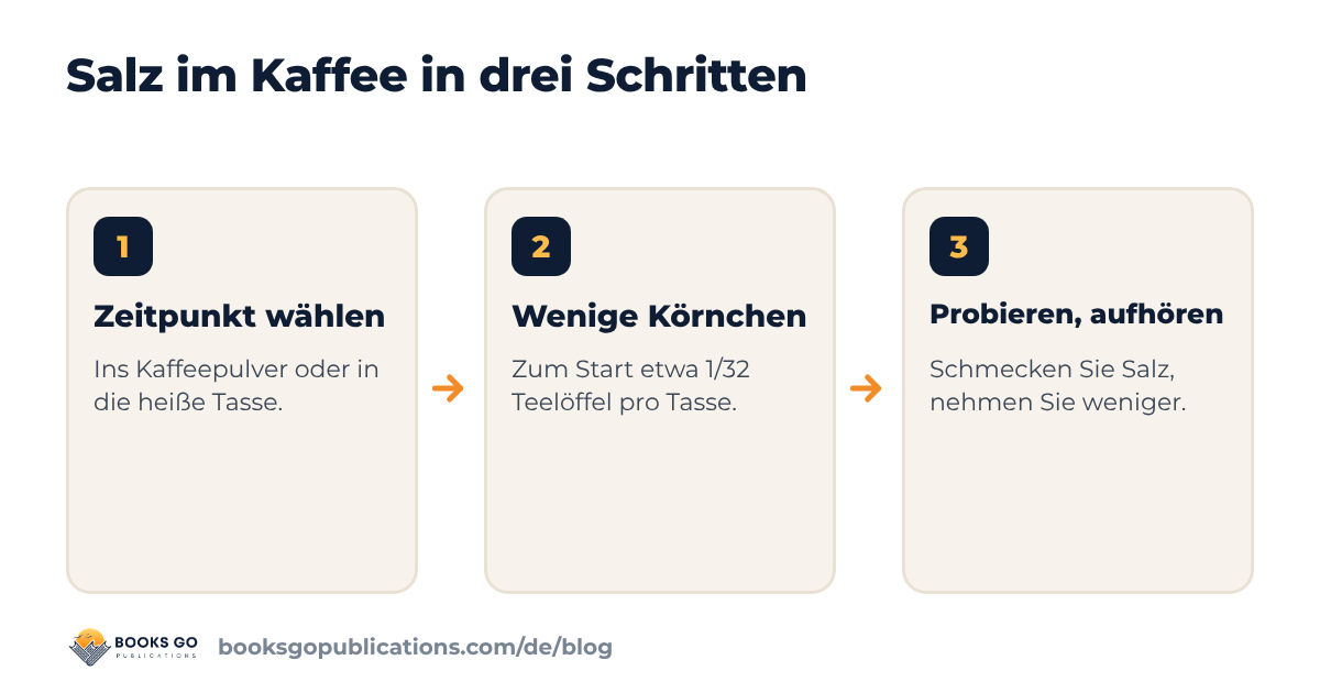 Drei Schritte für Salz im Kaffee: Zeitpunkt wählen, wenige Körnchen zugeben, probieren und aufhören