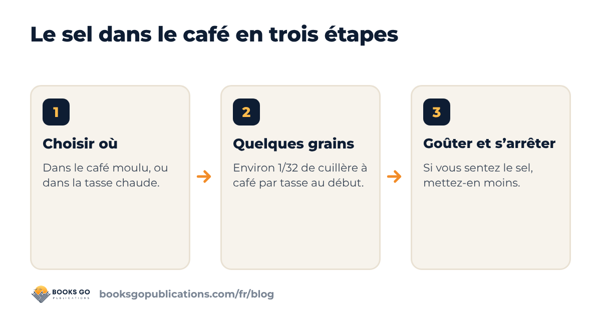 Trois étapes pour ajouter du sel dans le café : choisir où le mettre, ajouter quelques grains, goûter et s’arrêter