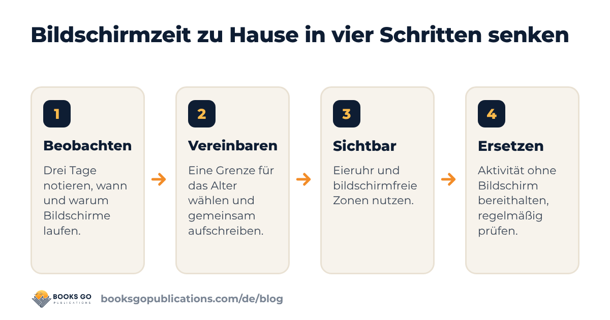Medienzeit nach Alter: vier Schritte, um Bildschirmzeit zu Hause zu senken