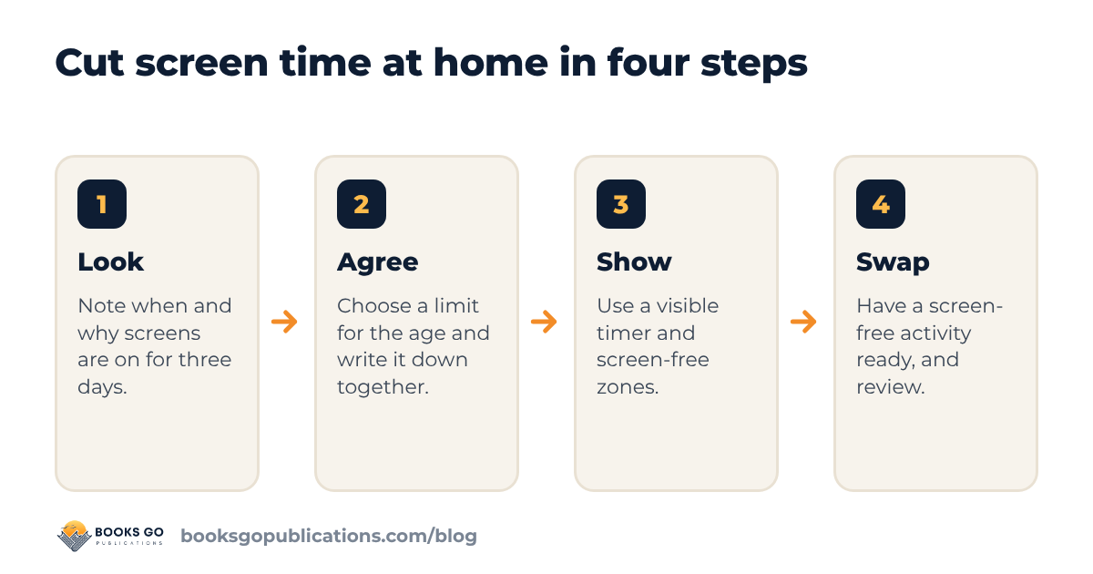 Screen time recommendations by age: four steps to bring screen time down at home