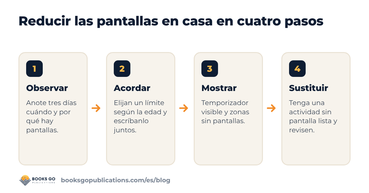 Tiempo de pantalla por edad: cuatro pasos para reducir las pantallas en casa