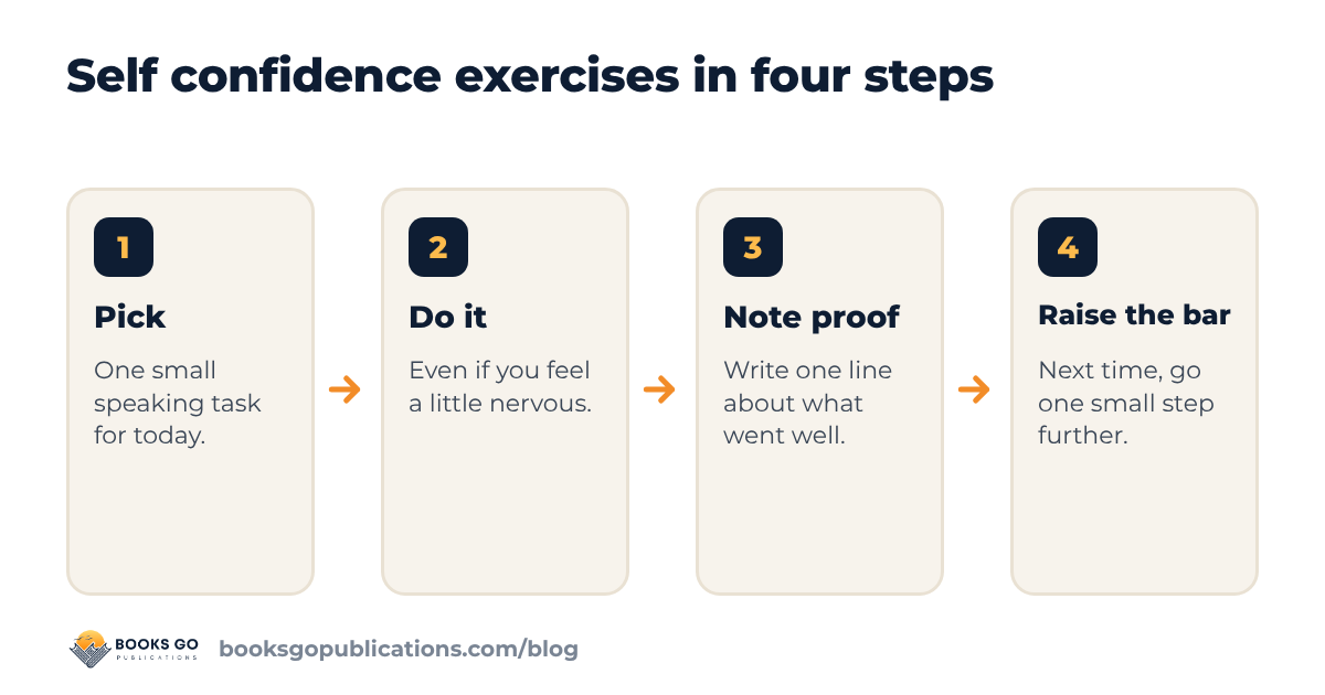 Self confidence exercises in four steps: pick a small task, do it, note the proof, raise the bar