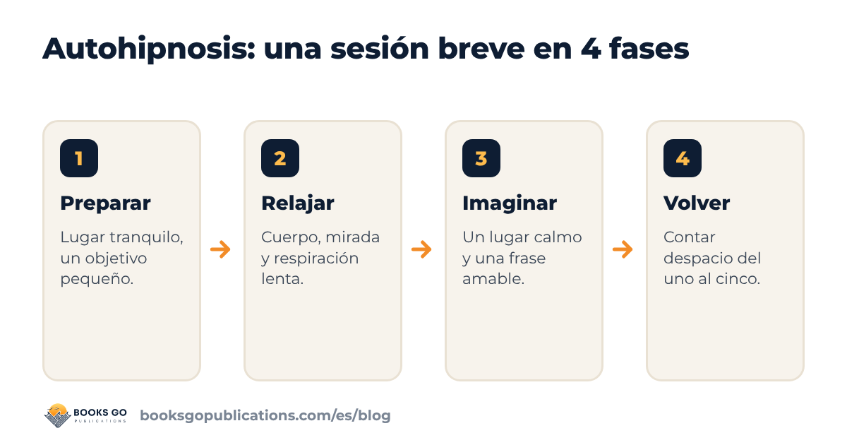 Autohipnosis: los seis pasos de una sesión breve para empezar
