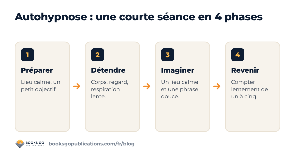 Autohypnose : les six étapes d’une courte séance pour apprendre pas à pas