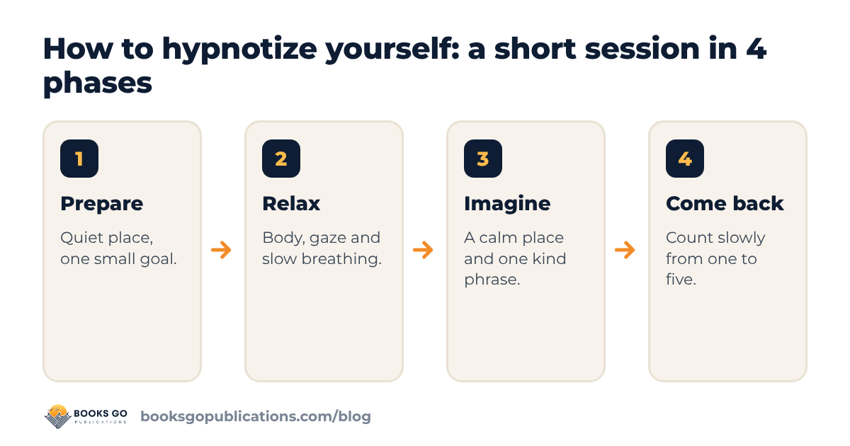 How to hypnotize yourself: the six steps of a short self-hypnosis session