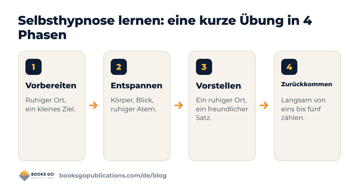 Selbsthypnose lernen: die sechs Schritte einer kurzen Übung auf einen Blick