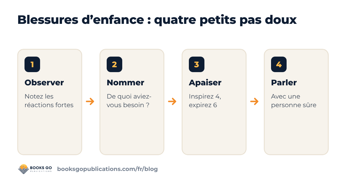 Blessures d’enfance : observer, nommer, apaiser et en parler, quatre petits pas doux