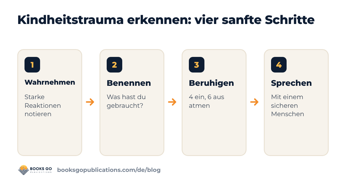 Kindheitstrauma erkennen: Wahrnehmen, benennen, beruhigen und sprechen, vier sanfte Schritte