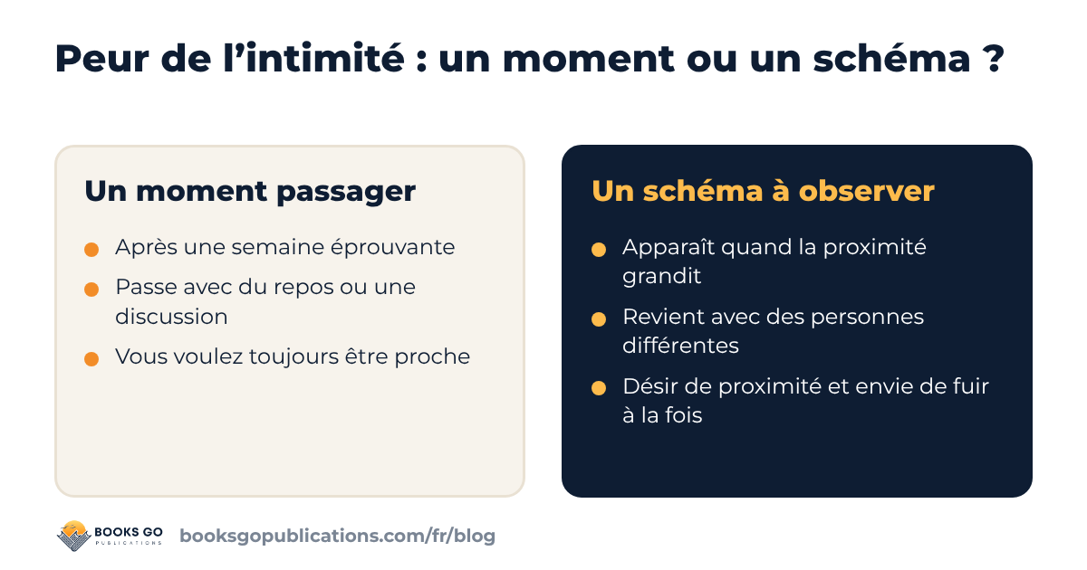 Peur de l’intimité : la différence entre un moment passager et un schéma qui se répète