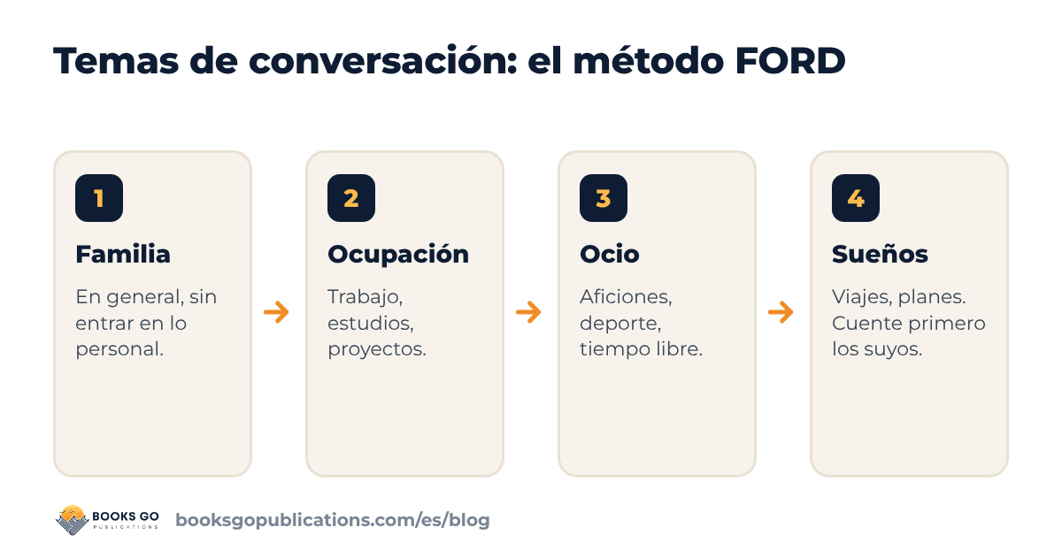 Temas de conversación: el método FORD en cuatro pasos, familia, ocupación, ocio, sueños