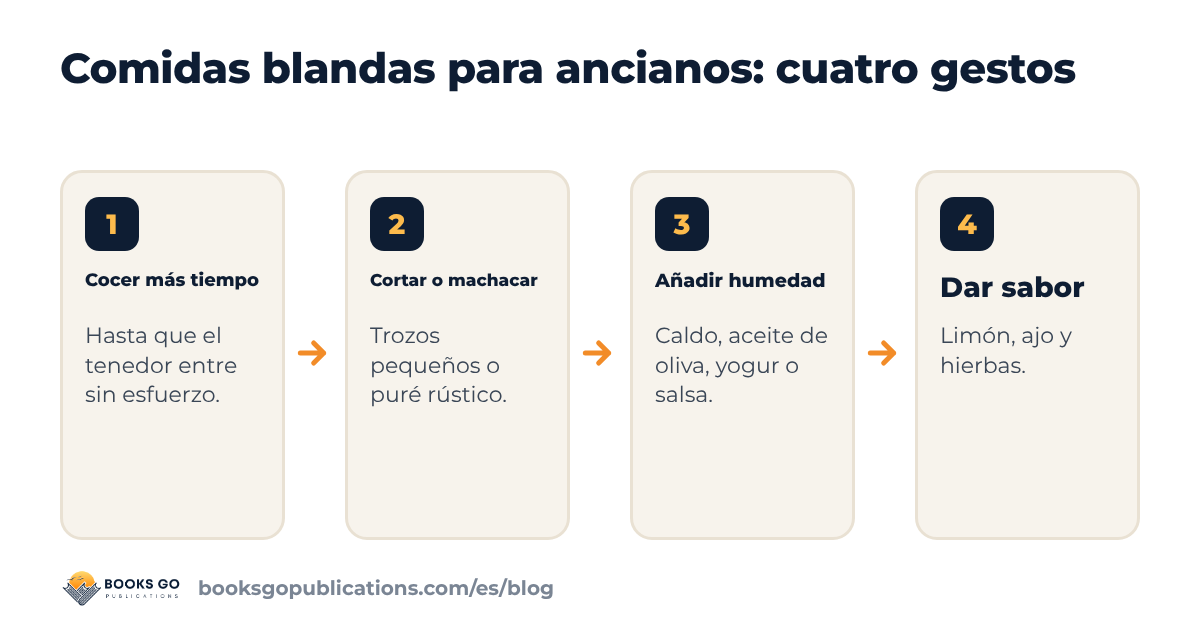 Comidas blandas para ancianos en cuatro pasos: cocer más tiempo, cortar pequeño o machacar, añadir humedad y sazonar
