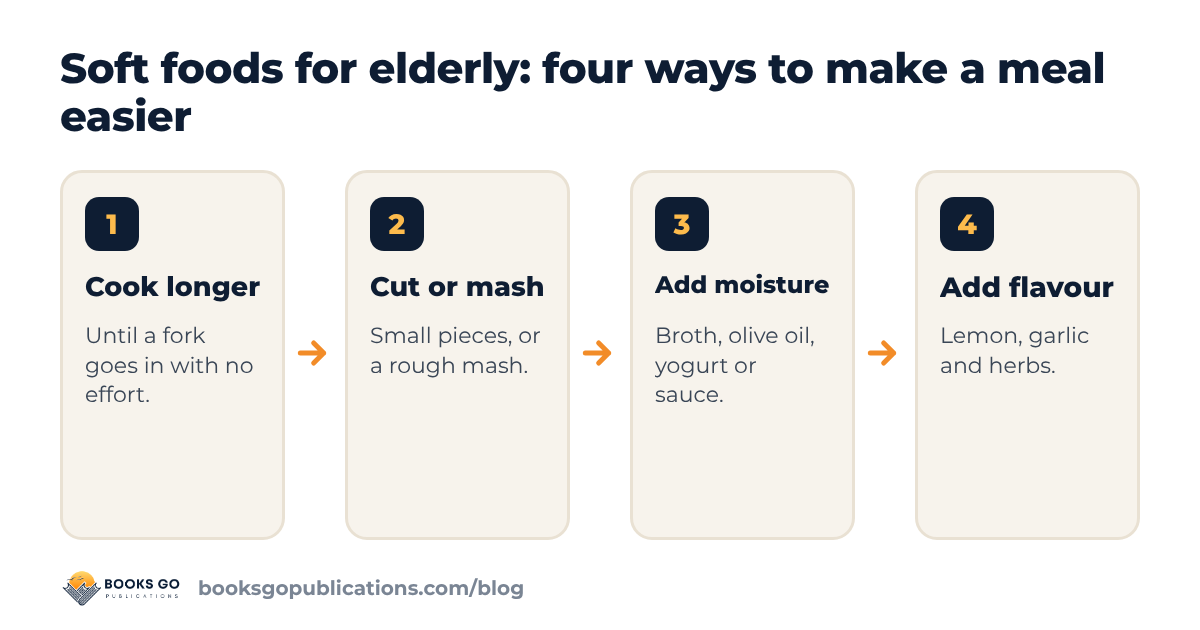 Soft foods for elderly adults in four steps: cook longer, cut small or mash, add moisture, add flavour