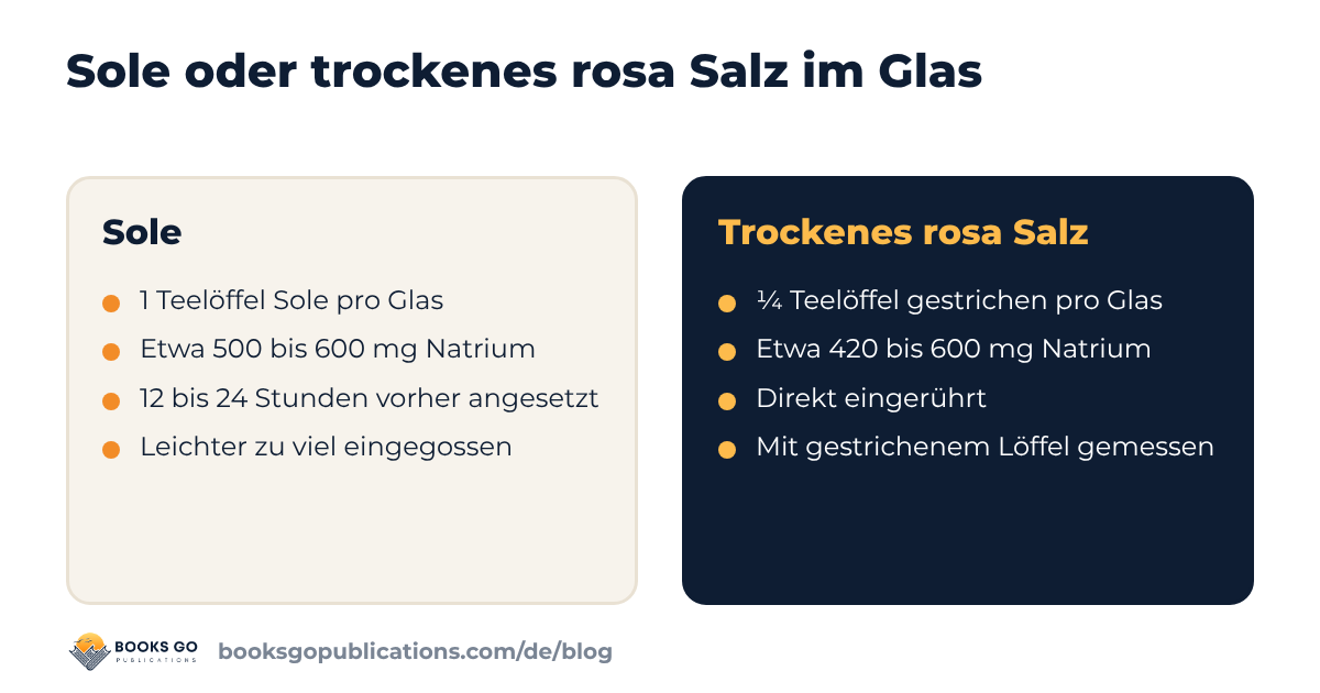 Sole im Vergleich zu trockenem rosa Salz im Glas: Portion, Natrium, Zubereitung und Risiko, zu viel einzugießen