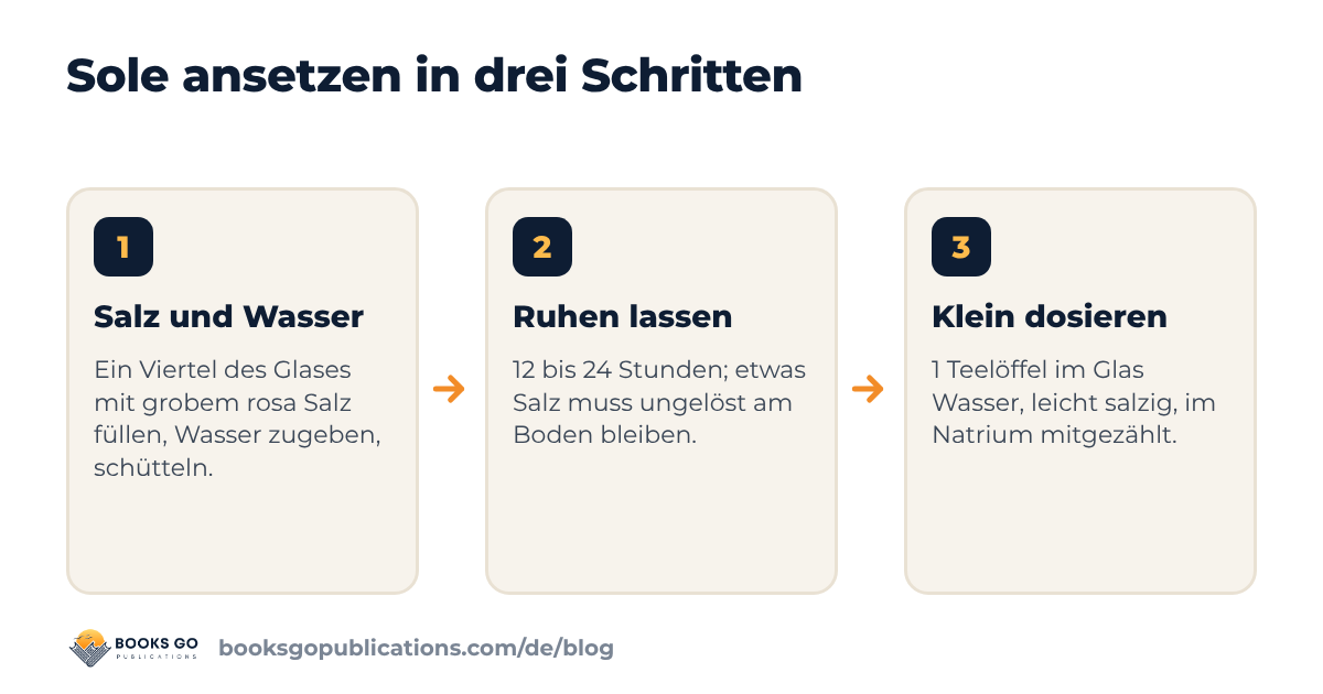 Sole trinken in drei Schritten: ein Viertel des Glases mit Salz füllen, Wasser zugeben und schütteln, ruhen lassen und prüfen, ob Salz am Boden bleibt